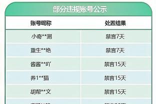 媒体的双标？哈姆达拉沙特联19年57球无人关注，C罗年度射手王被大肆报道