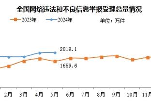 取胜功臣！切尔西门将桑切斯本场数据：7次成功扑救，评分8.0分